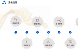 上海定做工作服，七大步驟讓您不再憂愁